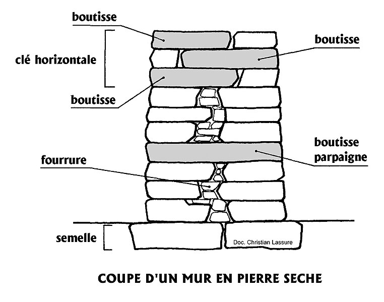 File:Coupe mur ps.jpg