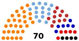 Cuba Cámara de Representantes 1948.svg