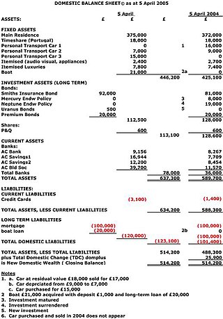 Fortune Salaire Mensuel de Comptabilite Generale Combien gagne t il d argent ? 455,00 euros mensuels