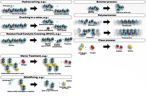 Dangote-petro-chemical-procedures15.jpg