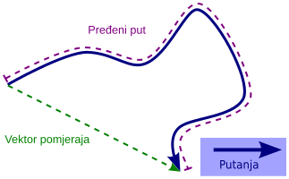 File:Distancedisplacement-sr-lat-ijek.svg