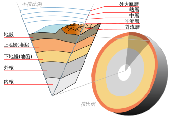 Earth-crust-cutaway-zh.svg