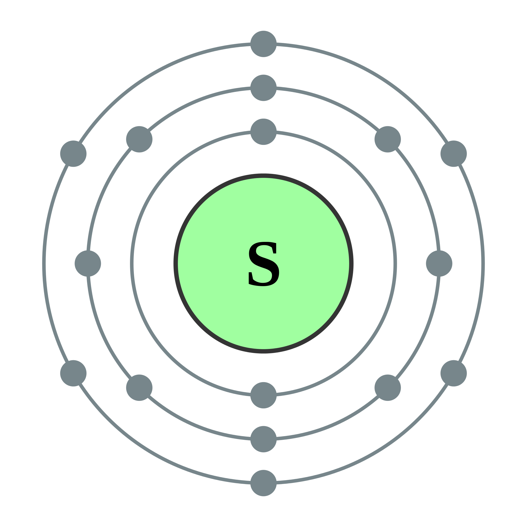 Model Of Sulphur