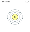 Chlorine's electron configuration is 2, 8, 7.