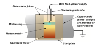 Electroslag welding