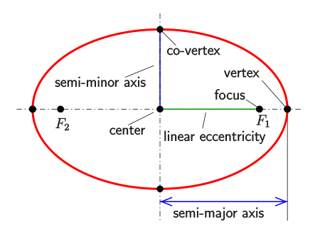 Dexp ellipse 25 как подключить