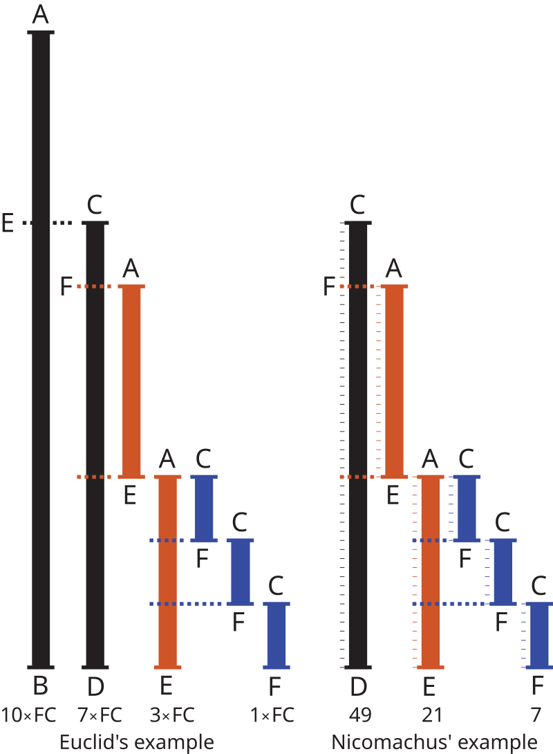 Discrete quantum computation and Lagrange's four-square theorem