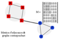 analyse de réseau