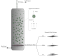 A simple diagram of a Fluidised bed