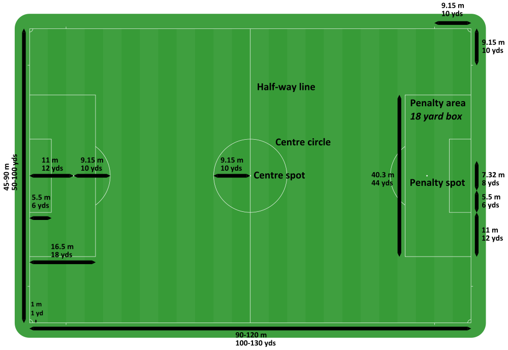 1000px-Football_pitch_metric_and_imperial.svg.png