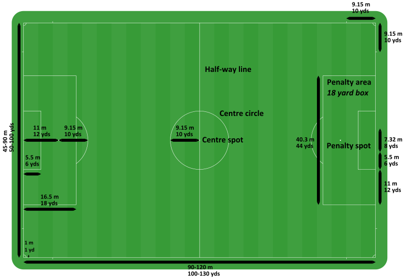 File:Football pitch metric and imperial.svg