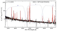 An example of a GP spectrum made using GANDALF. GANDALF 587724241767825591 ed.jpg