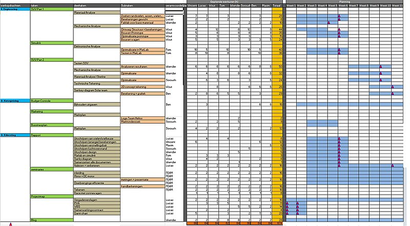 File:GANTT.jpg