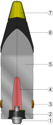 Cutaway drawing of 7,5 cm Pzgr. 39. 1: fuze; 2: tracer; 3: driving band; 4: explosive filler; 5: penetrator; 6: soft cap; 7: ballistic cap German 7.5-cm-PzGr. 39.svg