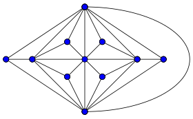 Imagen ilustrativa del artículo Goldner-Harary Graph