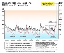 Atmospheric Methane Wikipedia