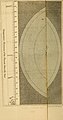 Guy's Elements of astronomy - and an abridgment of Keith's New treastise on the use of the globes (1864) (14595273807).jpg