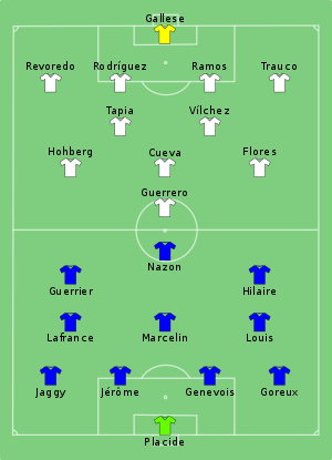 Composizione di Haiti e Perù durante la partita del 4 giugno 2016.