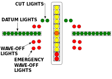Diagram showing parts of OLS IFLOS Lighting.svg