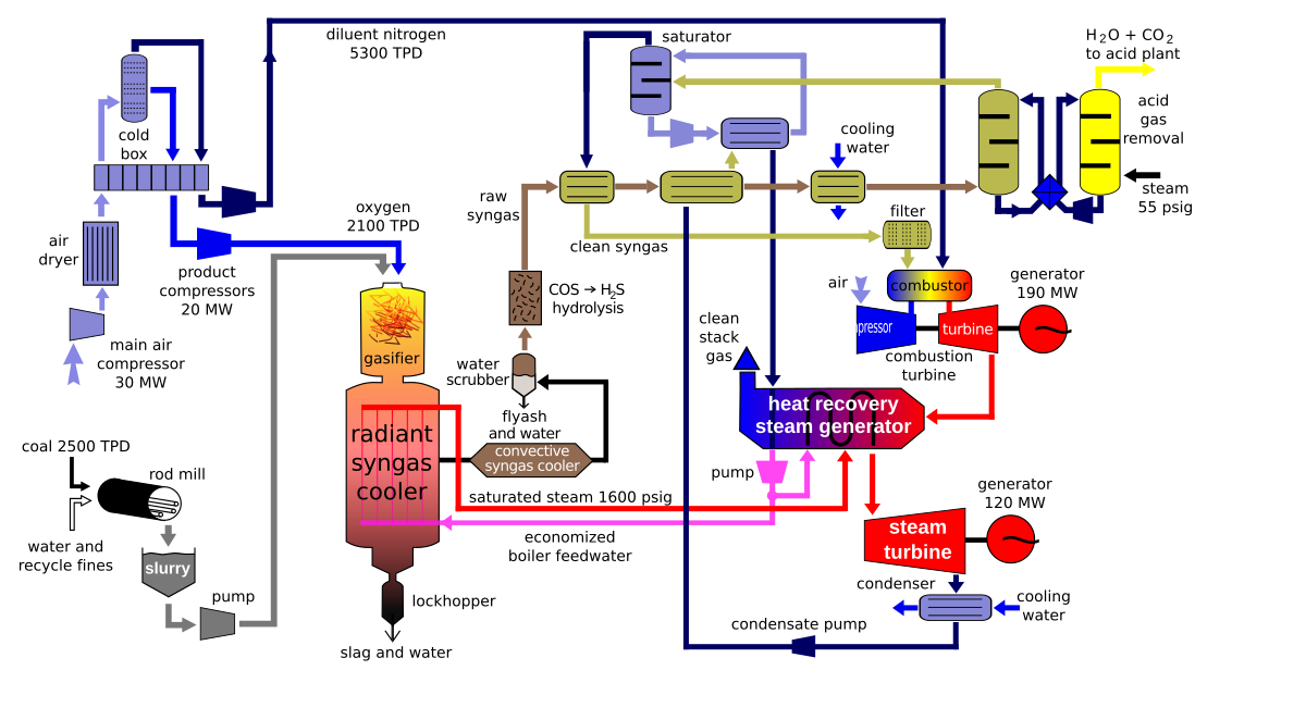 Combustion steam generator фото 117