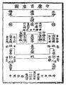 於 2024年5月9日 (四) 01:49 版本的縮圖