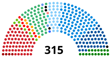 File:Italian Senate, 2001.svg