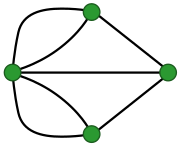 Konigsberg graph.svg