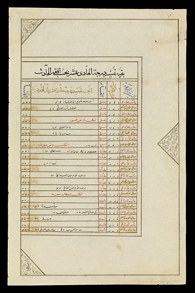 File:Kitab-i viladat-i Iskandar. WMS Persian 474. Wellcome L0071408.jpg