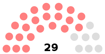 L’Isle-Jourdain Conseil municipal 2020.svg