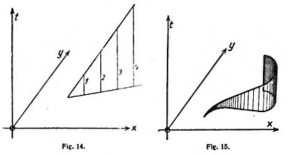 fig14 fig15