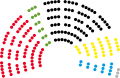 Composition of the Landtag of North Rhine-Westphalia (2020).