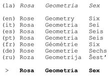 Latin : rosa-geometria-sex ; anglais : rose-geometry-six ; italien : rosa-geometria-sei ; espagnol et portugais : rosa-geometria-seis ; français : rose-géométrie-six ; allemand : Rose-Geometrie-sechs ; russe : roza-guéometria-chest' ; d'où en latino : rosa-geometria-sex.