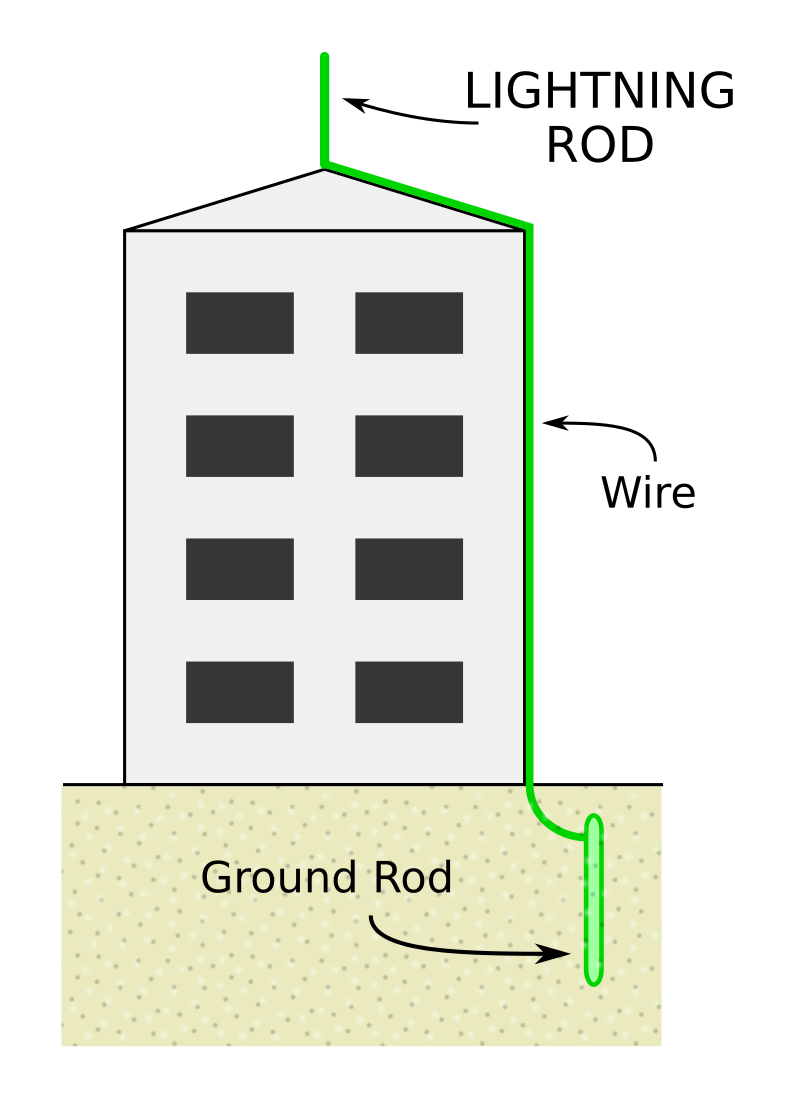 Path of least resistance - Wikipedia