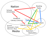 Neue Vektorgrafik