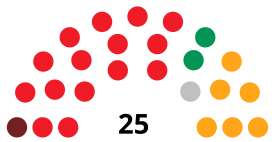 LorcaC CouncilDiagram1987.svg