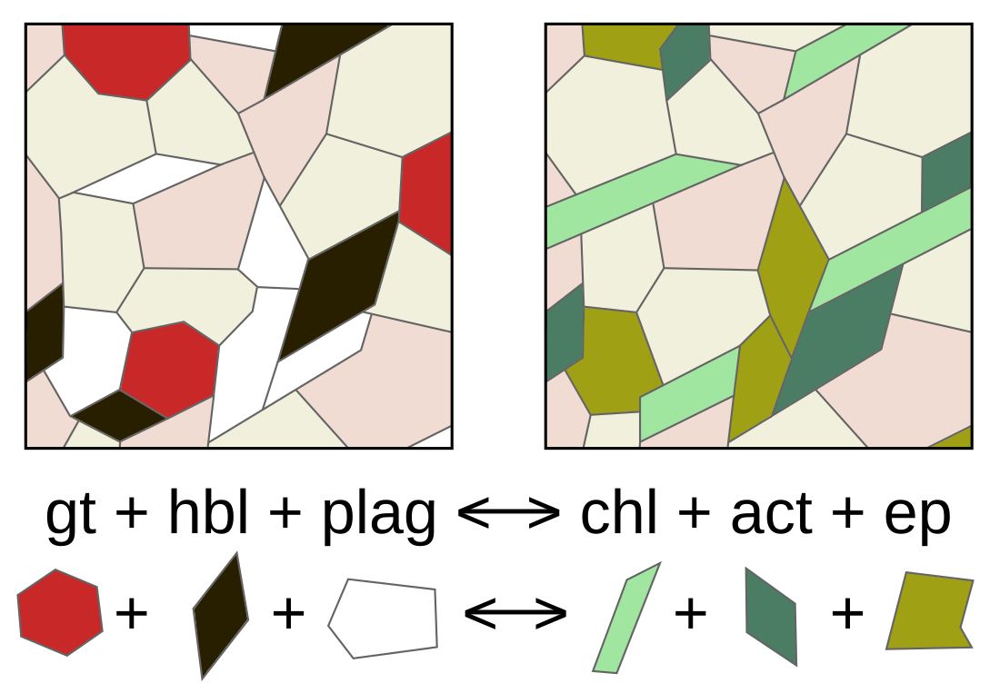 Metamorfose (geologie)