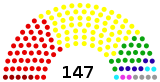 This is a diagram of the Malian National Assembly.