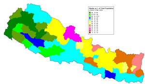 नेपालको जनसाङ्ख्यिकी