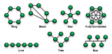 Request: Redraw as SVG. Taken by: malyszkz New file: NetworkTopologies.svg