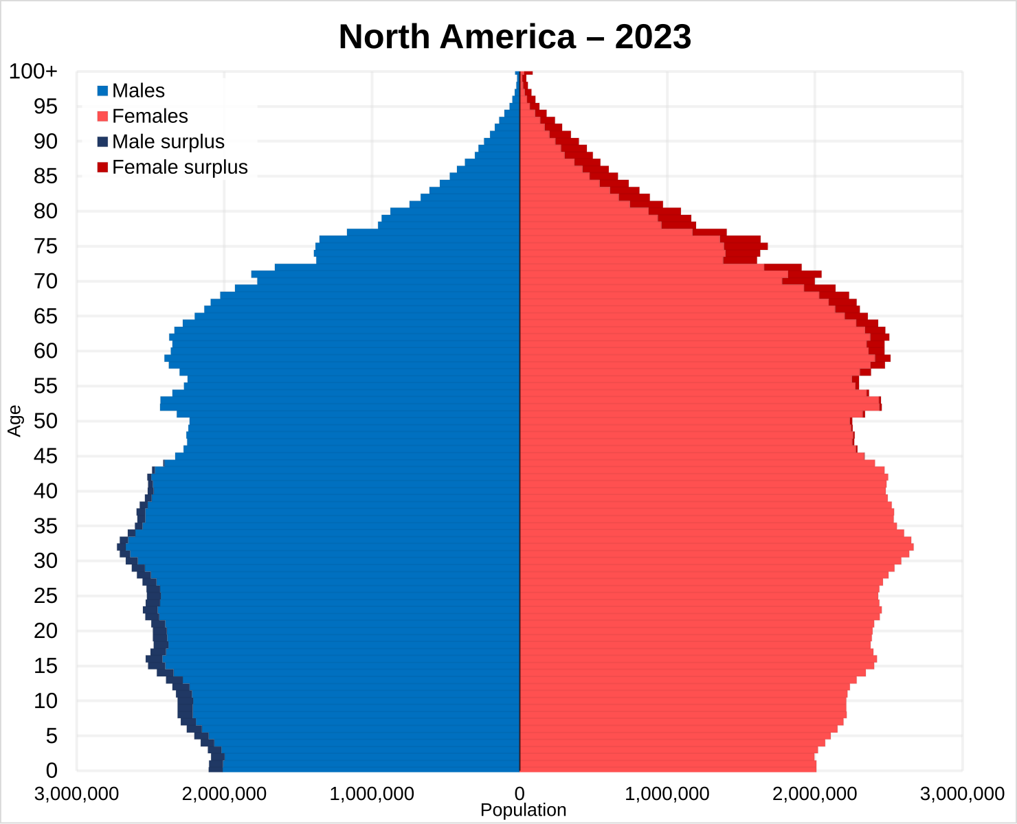 Население израиля численность на 2023. Демографическая пирамида Европы. Демографическая пирамида США. Демографическая пирамида Финляндии. Демографическая пирамида Ирландия.