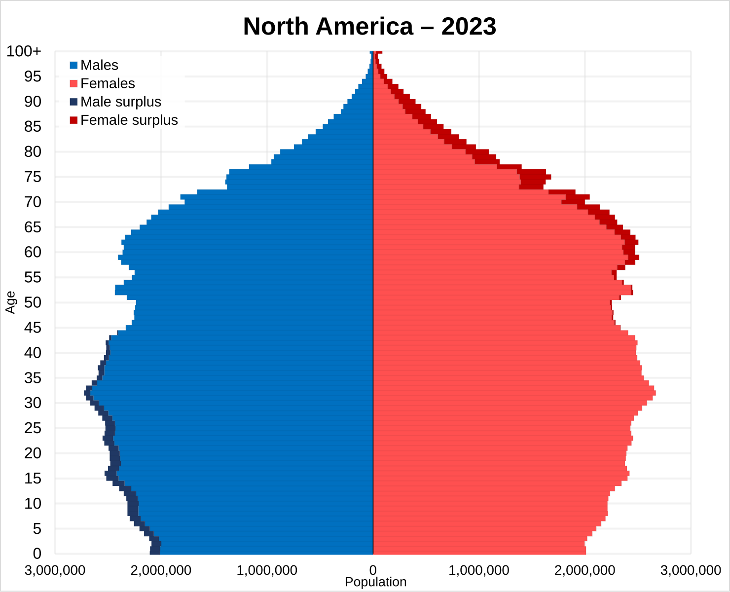 Республика беларусь население 2023