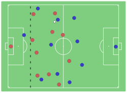 Fotboll: Historia, Spelarroller, Regler