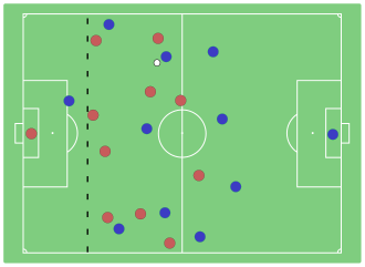 Loi 11 du football — Wikipédia