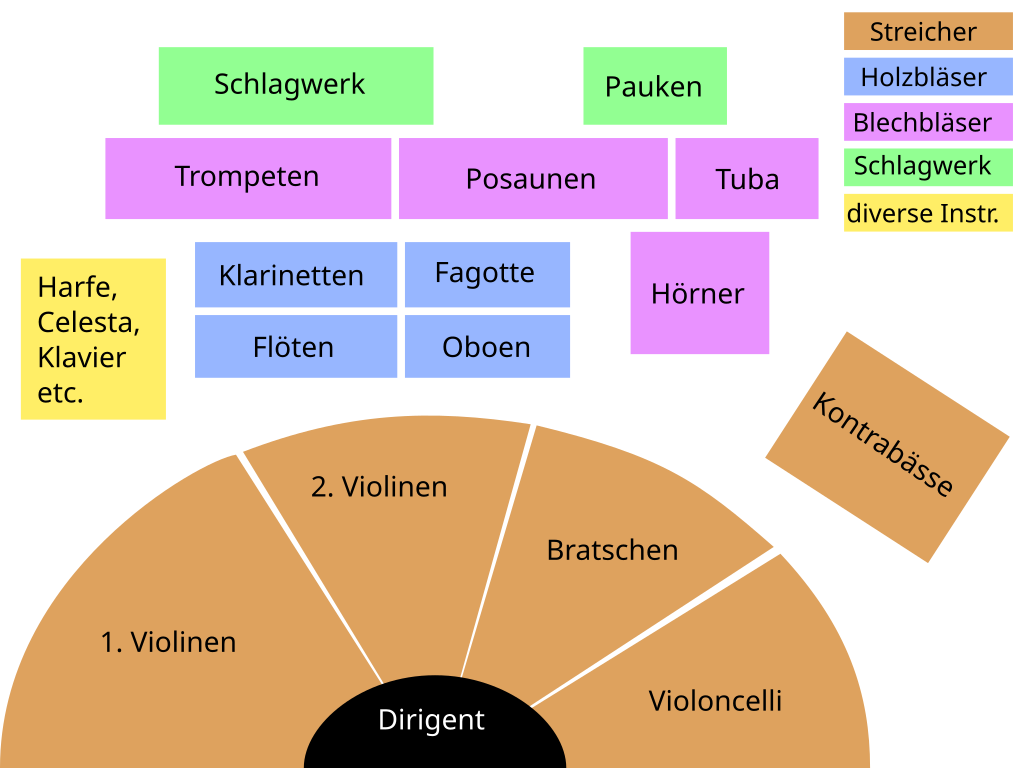 File:Symphonetta Gebläse.png - Wikimedia Commons