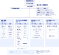 2021年8月9日 (月) 09:21時点における版のサムネイル