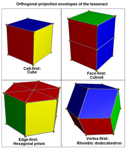 Parallel projection envelopes of the tesseract (each cell is drawn with different color faces, inverted cells are undrawn)