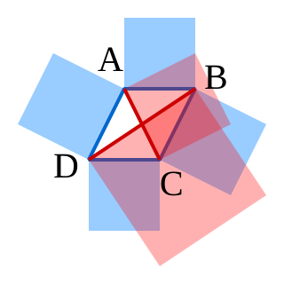 <span class="mw-page-title-main">Parallelogram law</span> The sum of the squares of the 4 sides of a parallelogram equals that of the 2 diagonals