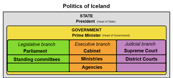 Politics Of Iceland Wikiwand