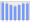 Evolucion de la populacion 1962-2008