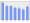 Evolucion de la populacion 1962-2008